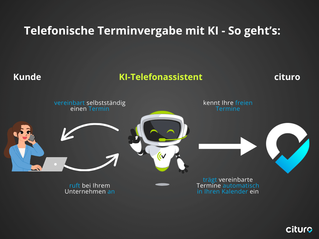 Infografik Telefonische Terminvergabe mit KI