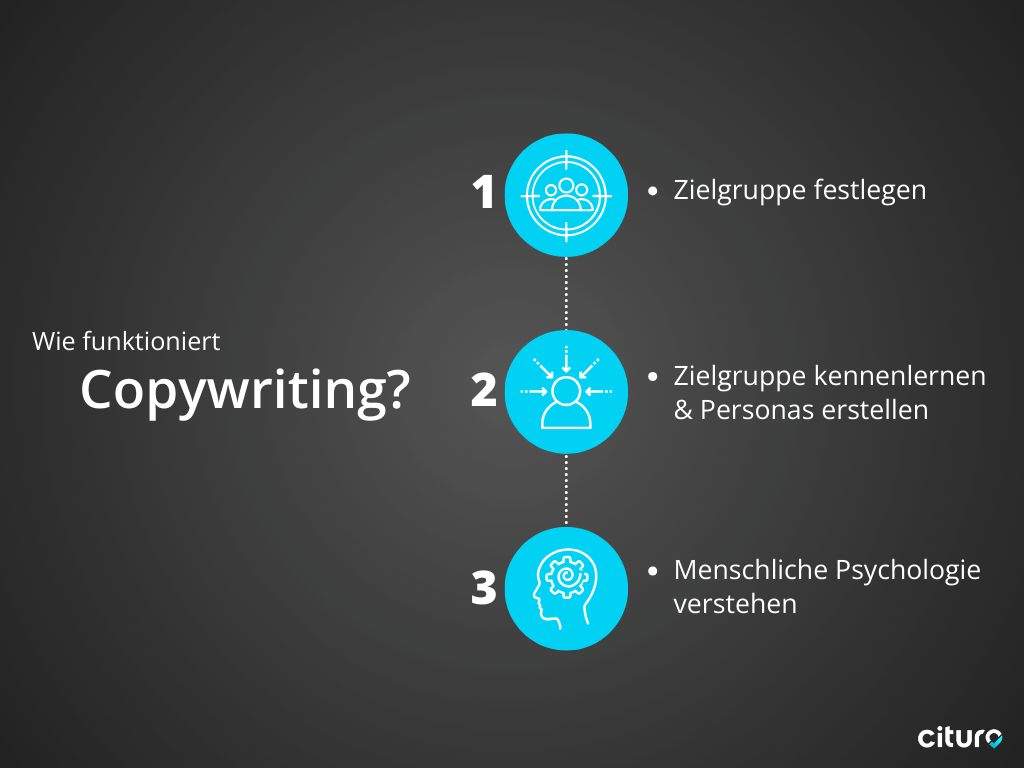 Infografik Wie funktioniert Copywriting?