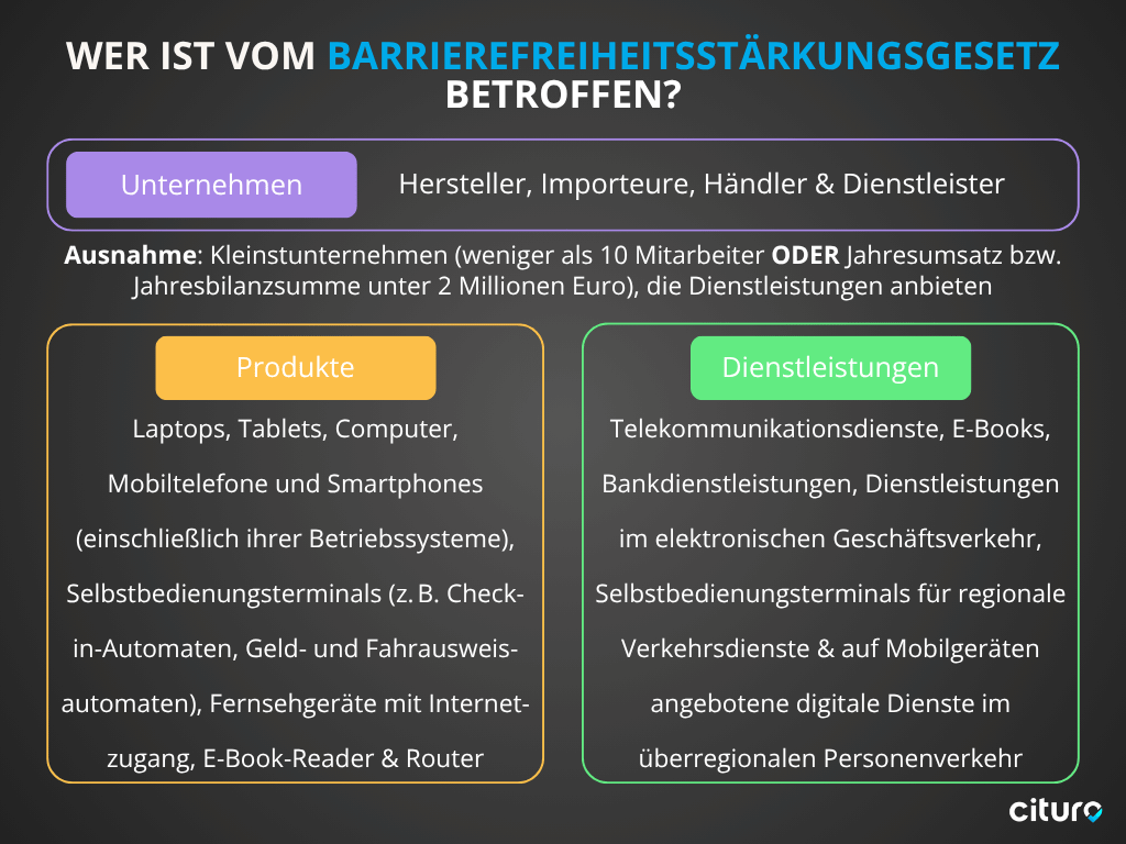 Infografik Wer ist vom Barrierefreiheitsstärkungsgesetz betroffen?