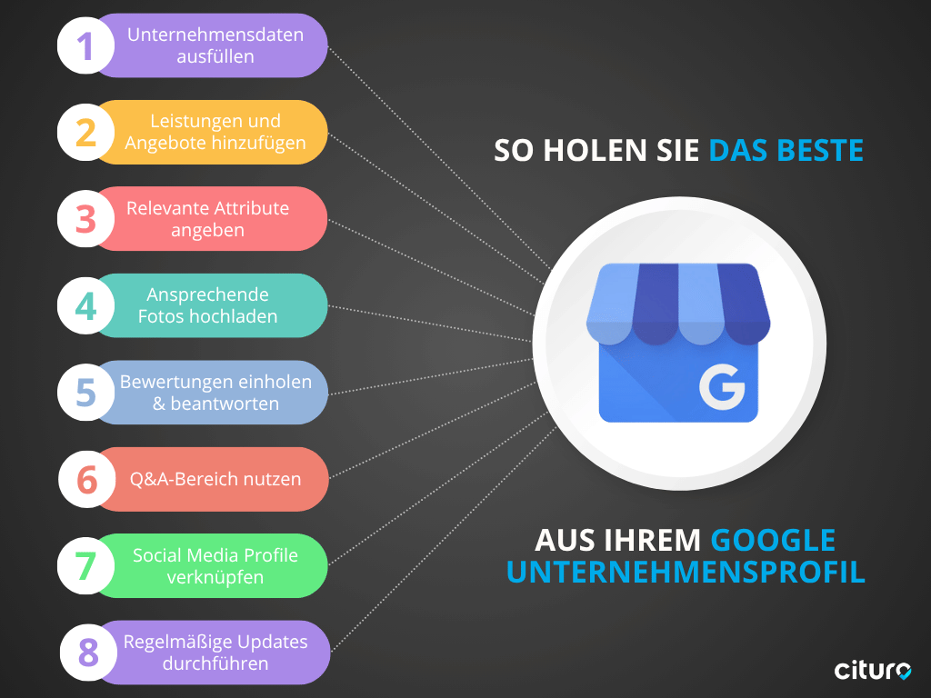 Infografik So holen Sie das Beste aus Ihrem Google Unternehmensprofil