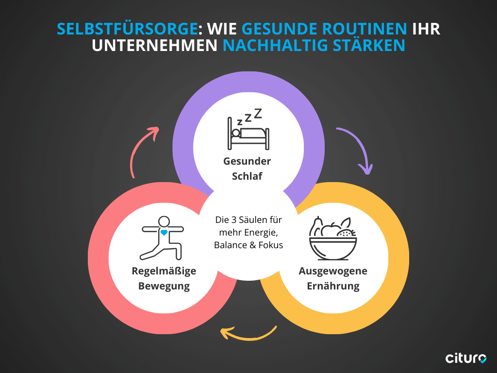 Infografik "Selbstfürsorge: Wie gesunde Routinen Ihr Unternehmen nachhaltig stärken"
