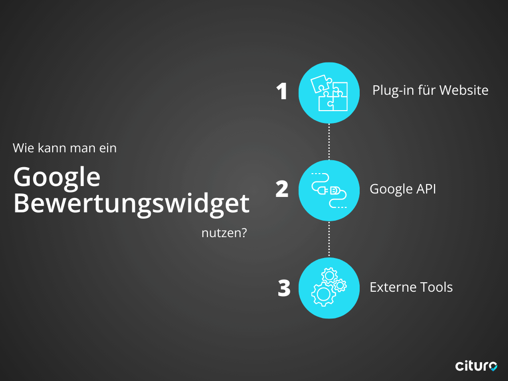 Infografik "Wie kann man ein Google Bewertungswidget nutzen?"