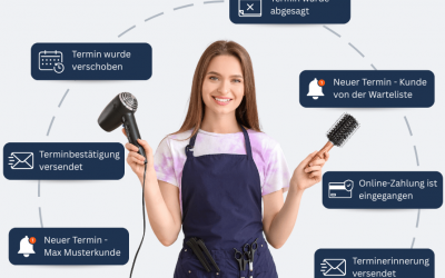 Automatisierte Terminplanung: Weniger Aufwand für Unternehmen, mehr Flexibilität für Kunden